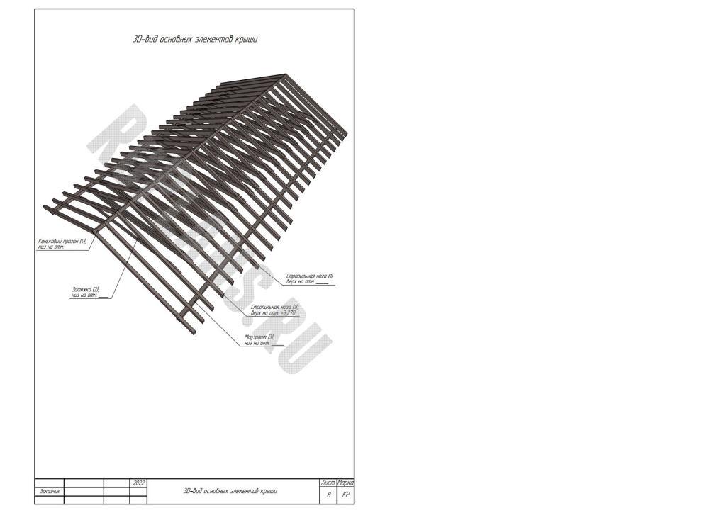 9. 3D вид основных элементов крыши